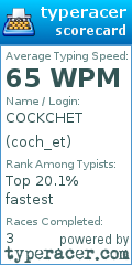 Scorecard for user coch_et
