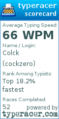 Scorecard for user cockzero