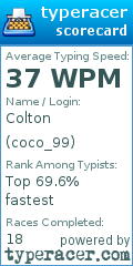 Scorecard for user coco_99