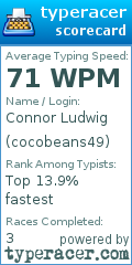Scorecard for user cocobeans49
