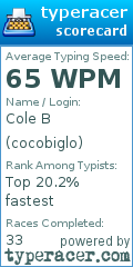 Scorecard for user cocobiglo