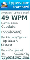 Scorecard for user cocolate69