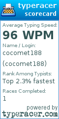 Scorecard for user cocomet188