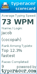 Scorecard for user cocopah