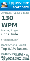 Scorecard for user codadude