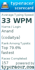 Scorecard for user codaitya