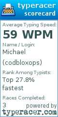 Scorecard for user codbloxops