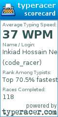 Scorecard for user code_racer