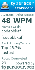 Scorecard for user codebbkaf