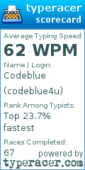 Scorecard for user codeblue4u