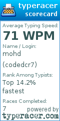 Scorecard for user codedcr7