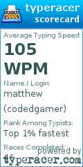 Scorecard for user codedgamer