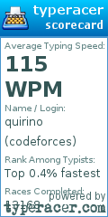 Scorecard for user codeforces