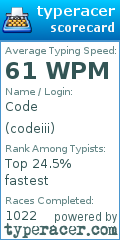 Scorecard for user codeiii