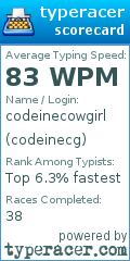 Scorecard for user codeinecg