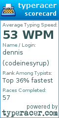 Scorecard for user codeinesyrup