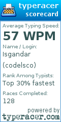 Scorecard for user codelsco