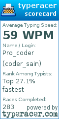 Scorecard for user coder_sain