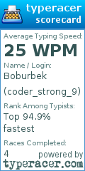 Scorecard for user coder_strong_9