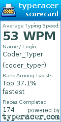 Scorecard for user coder_typer