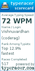 Scorecard for user coderag