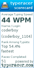 Scorecard for user coderboy_1104
