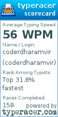 Scorecard for user coderdharamvir