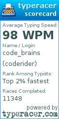 Scorecard for user coderider