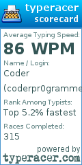 Scorecard for user coderpr0grammer