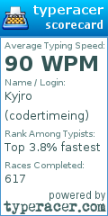 Scorecard for user codertimeing