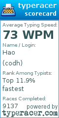 Scorecard for user codh