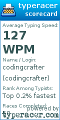 Scorecard for user codingcrafter