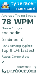 Scorecard for user codinodin