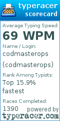 Scorecard for user codmasterops