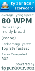 Scorecard for user codog