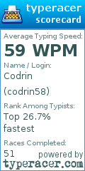 Scorecard for user codrin58