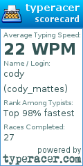Scorecard for user cody_mattes