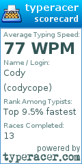 Scorecard for user codycope