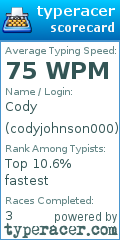 Scorecard for user codyjohnson000