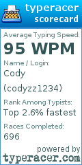 Scorecard for user codyzz1234