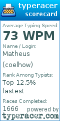 Scorecard for user coelhow