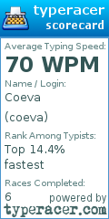 Scorecard for user coeva