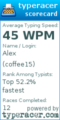 Scorecard for user coffee15