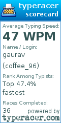 Scorecard for user coffee_96