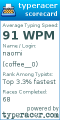 Scorecard for user coffee__0