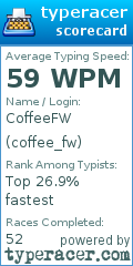 Scorecard for user coffee_fw
