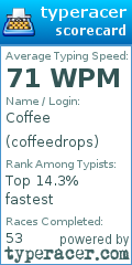 Scorecard for user coffeedrops
