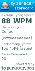 Scorecard for user coffeeeeeeeee