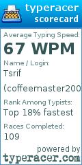 Scorecard for user coffeemaster2000