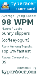 Scorecard for user coffeeyogurt